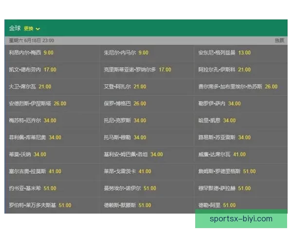 2026世界杯最新赔率分析各队夺冠前景及热门球队走势预测